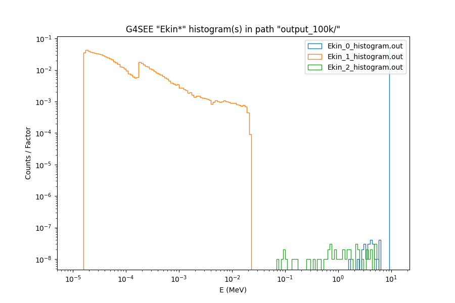 _images/ekin_histograms.png